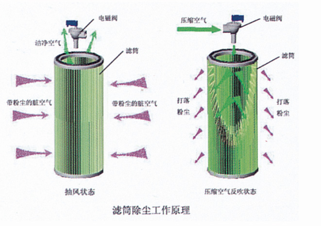 环保除尘设备